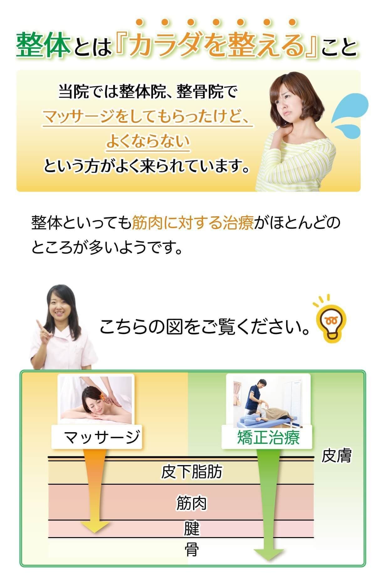 カラダを整える