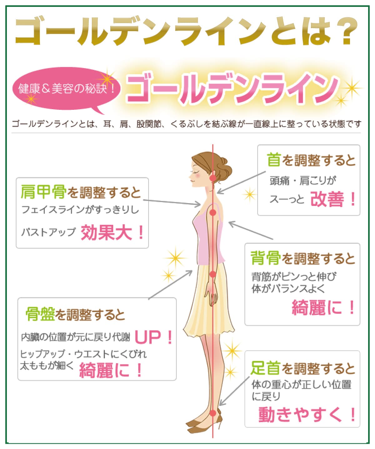 ゴールデンラインとは?