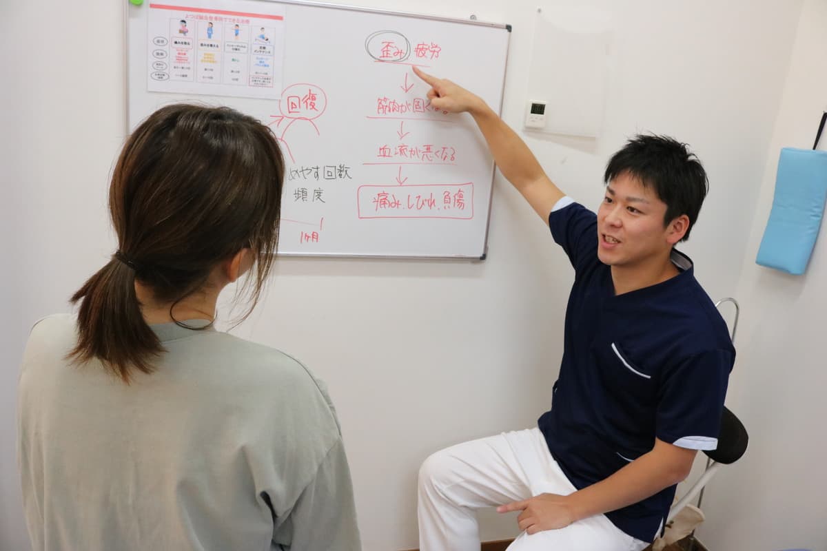 捻挫治療