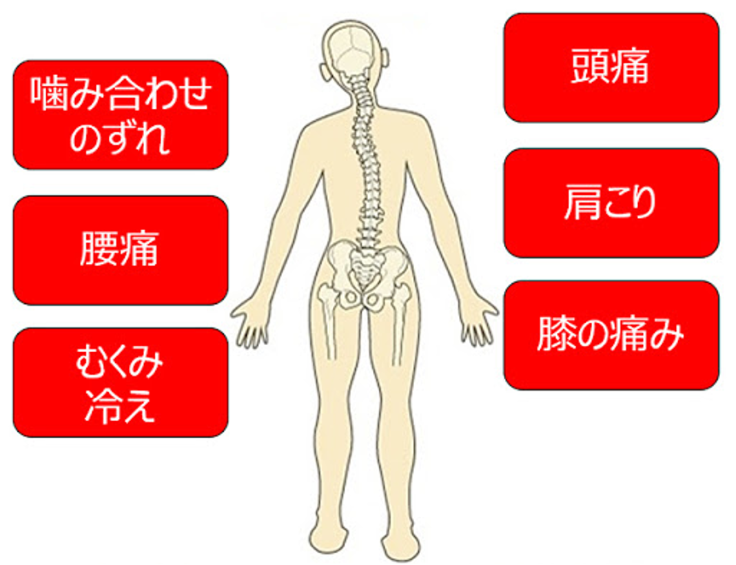 産後の状態